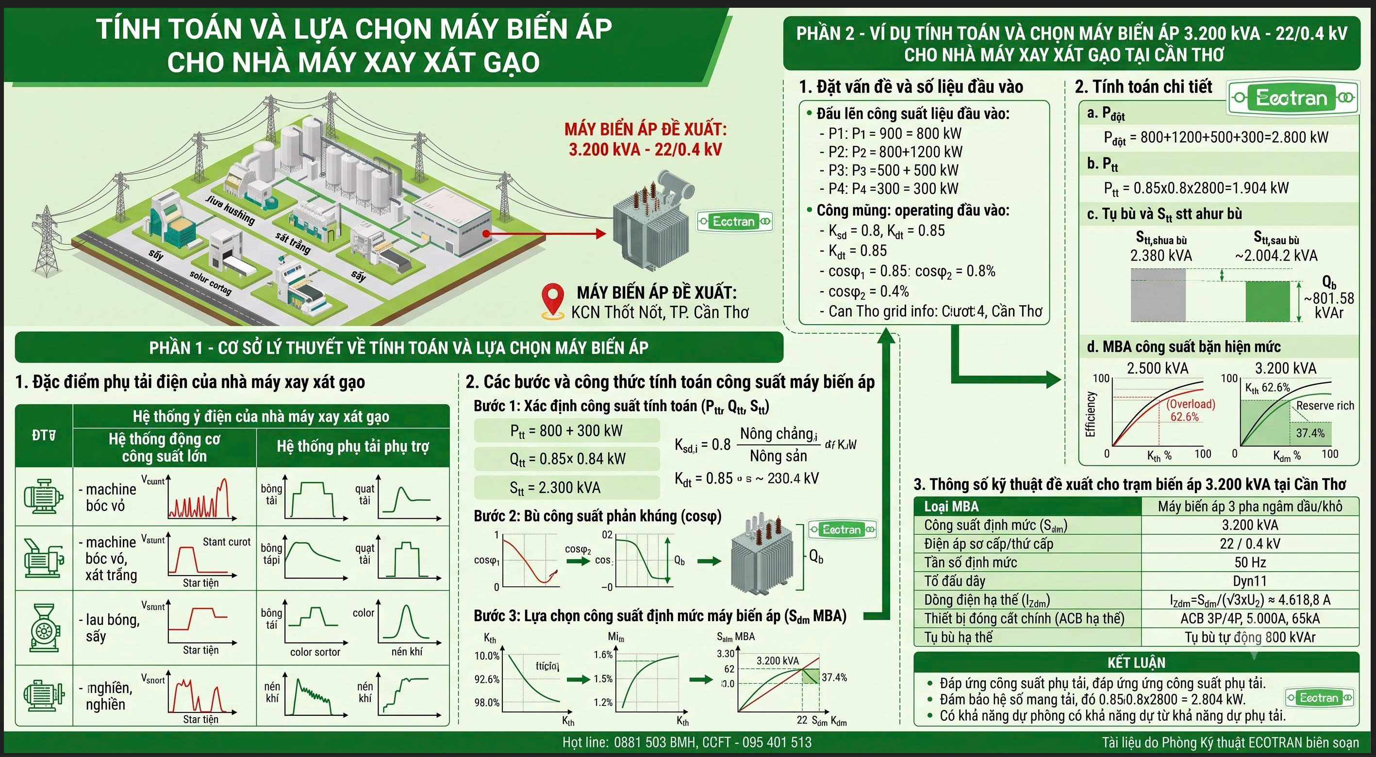 TÍNH TOÁN VÀ LỰA CHỌN MÁY BIẾN ÁP CHO NHÀ MÁY XAY XÁT GẠO